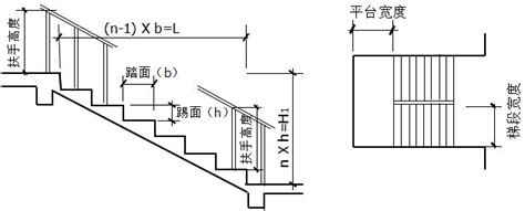 樓梯闊度|樓梯嘅計算